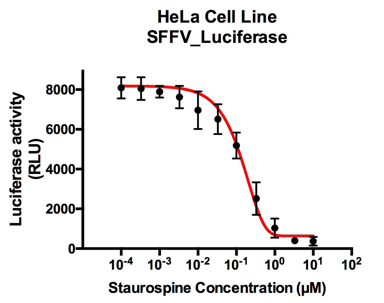 Hela Kill Curve RLU